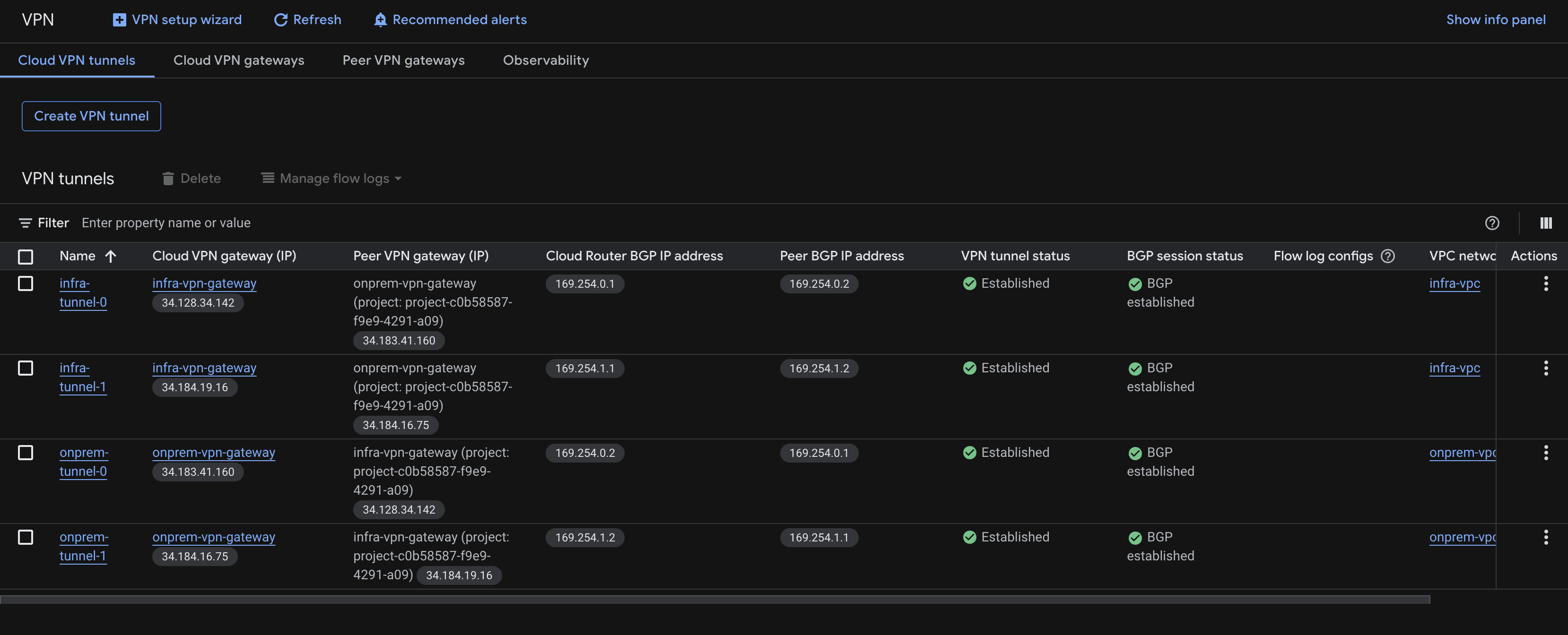 VPN tunnels recovered